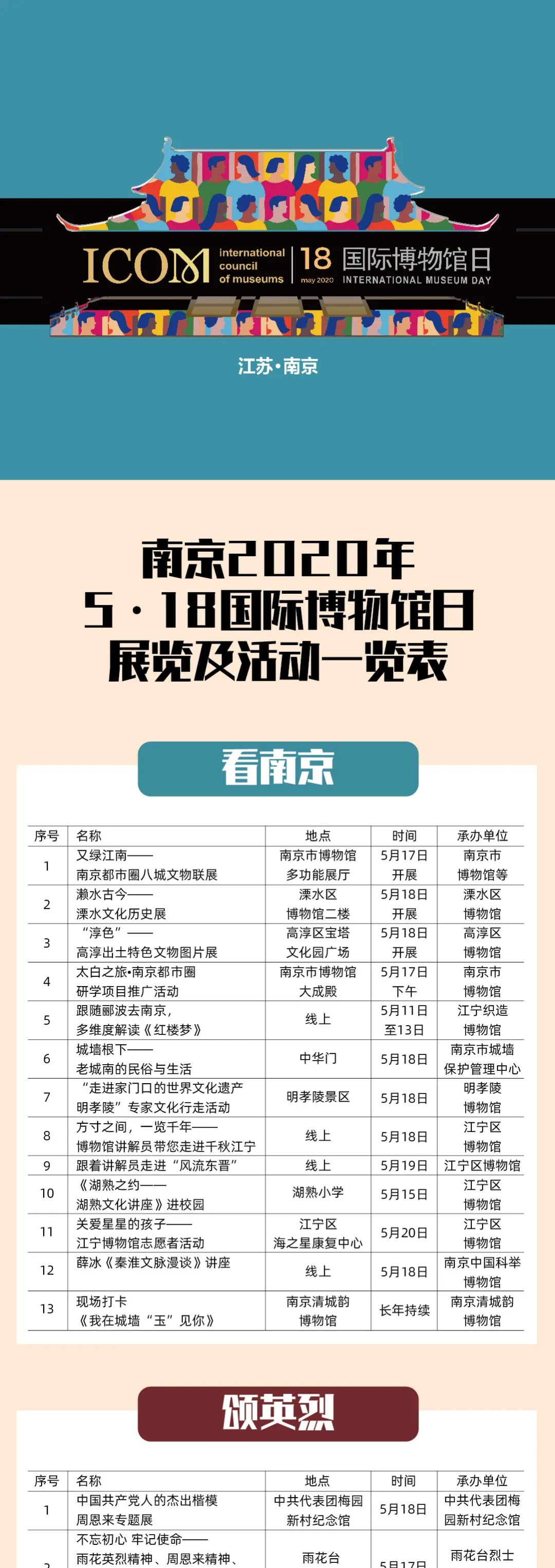 國際博物館日倒計時！主會場南京備好文化饕餮盛宴，亮點搶先看！(圖9)