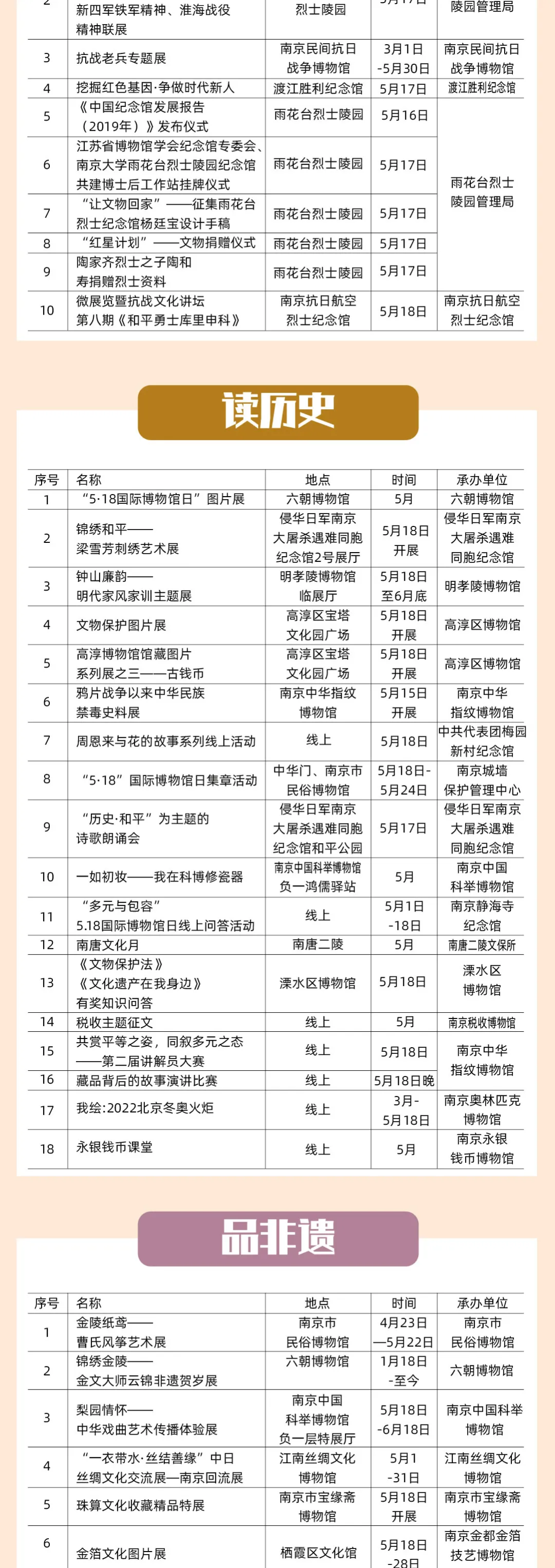 國際博物館日倒計時！主會場南京備好文化饕餮盛宴，亮點搶先看！(圖10)