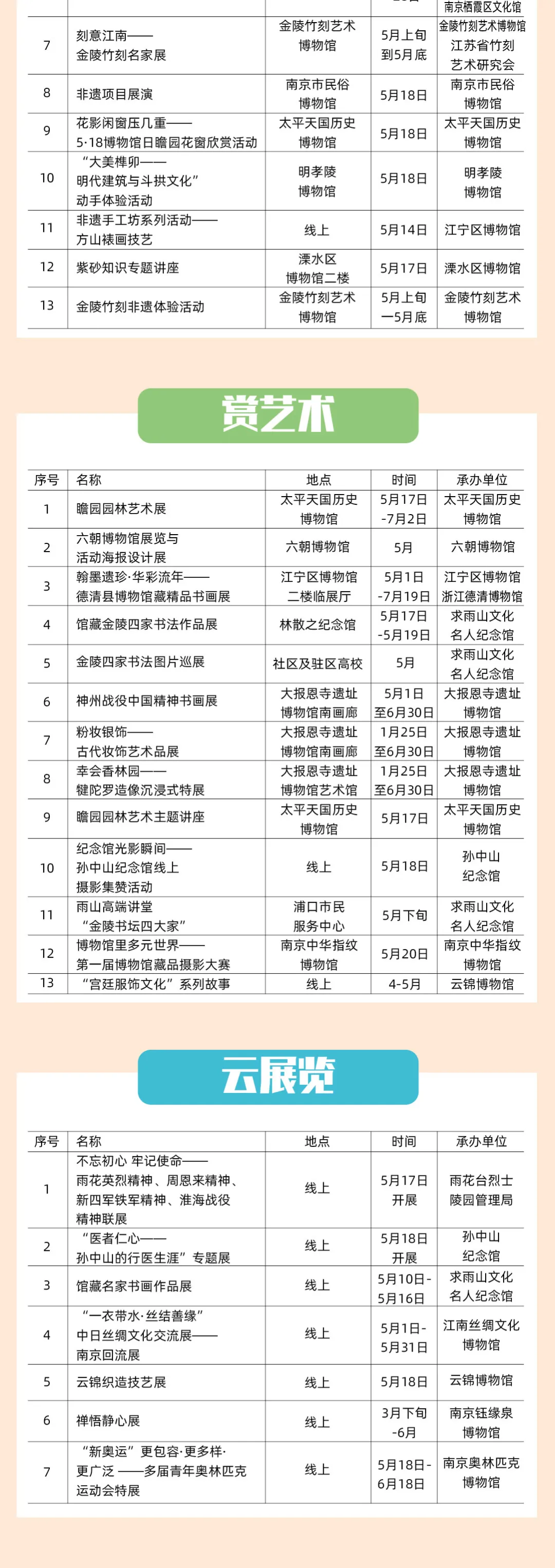 國際博物館日倒計時！主會場南京備好文化饕餮盛宴，亮點搶先看！(圖11)
