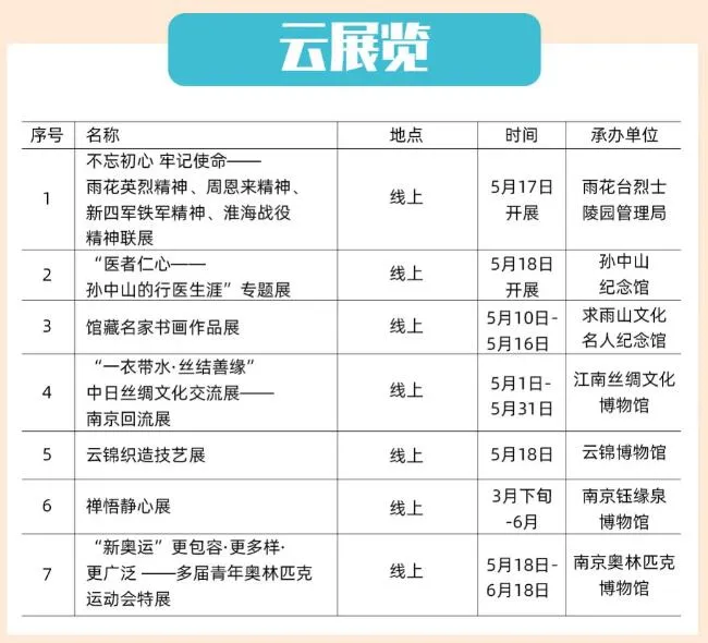 5.18國際博物館日：你“云觀展”了嗎？(圖4)
